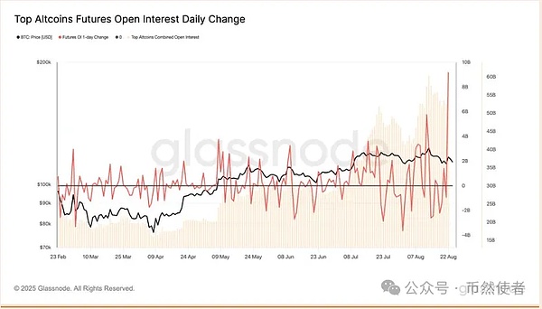 BNB暴跌引爆加密恐慌 MAGA登顶2025预售榜XRP被指复刻历史走势 加密清算后关键行情来了