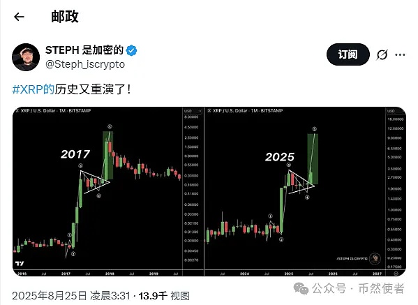 BNB暴跌引爆加密恐慌 MAGA登顶2025预售榜XRP被指复刻历史走势 加密清算后关键行情来了