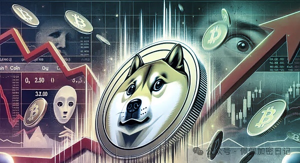 狗狗币撑不住了0.20美防线危在旦夕下一个关键支撑位在这里