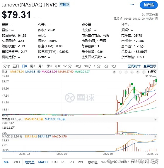 机构狂砸超 10 亿押注 Solana 遭突袭暴跌后、这是抄底信号还是陷阱？