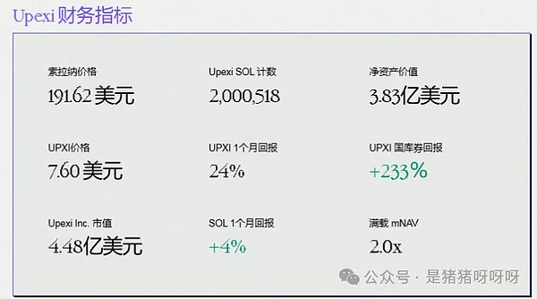 机构狂砸超 10 亿押注 Solana 遭突袭暴跌后、这是抄底信号还是陷阱？