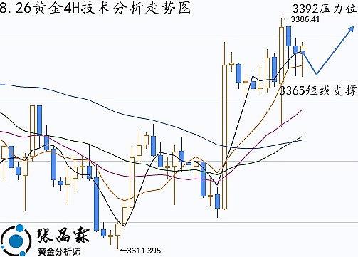 张晶霖：回调次数太多不敢多？8.26黄金走势分析及操作建议