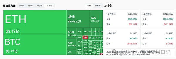 20万人血本无归比特币以太坊如期雪崩牛市真的终结了背后却有大机构正悄悄重仓这个代币