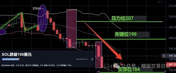 20万人血本无归比特币以太坊如期雪崩牛市真的终结了背后却有大机构正悄悄重仓这个代币