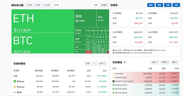 九月魔咒要再次应验 合约血洗、山寨暴跌 下一波机会在哪里 ETH生态或成突破口