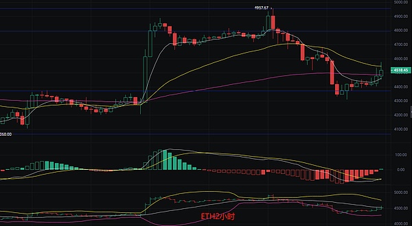 币圈丽盈：2025.8.27比特币（BTC）以太坊（ETH）最新行情分析及操作建议参考