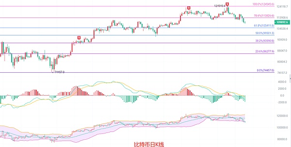 币圈院士：8.27比特币多头反攻一触即发 以太坊多头趋势依旧在小心踏空 最新行情分析
