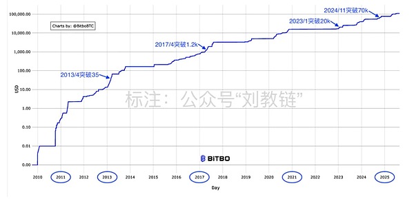 牛累了吗