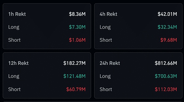 8亿美元爆仓袭来---BTC震荡洗盘、DOGE有望开启三倍上涨狂欢