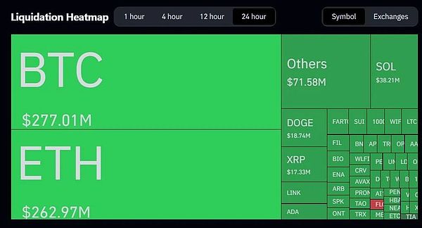 8亿美元爆仓袭来---BTC震荡洗盘、DOGE有望开启三倍上涨狂欢