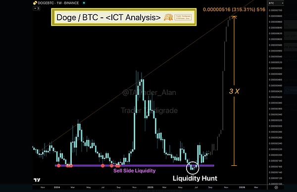 8亿美元爆仓袭来---BTC震荡洗盘、DOGE有望开启三倍上涨狂欢