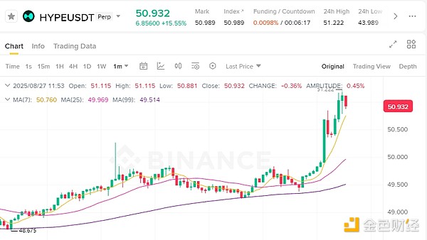 HYPE 的未来是三年内上涨 126 倍吗？