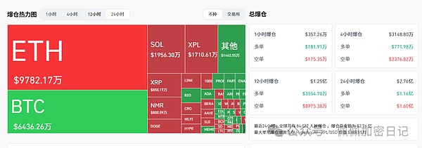“牛市绞肉机”仍在运转暴跌真结束还是死猫跳今晚比特币、以太坊关键一战