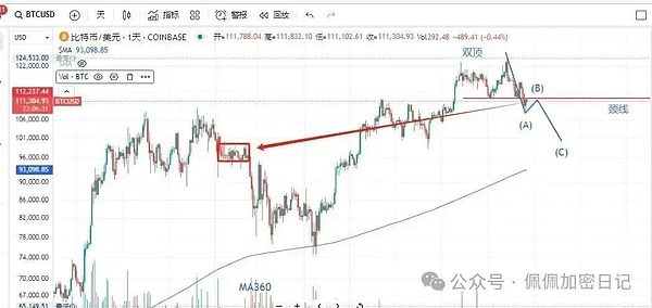 “牛市绞肉机”仍在运转暴跌真结束还是死猫跳今晚比特币、以太坊关键一战