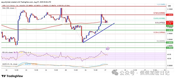 XRP 价格略有回升买家能否突破障碍
