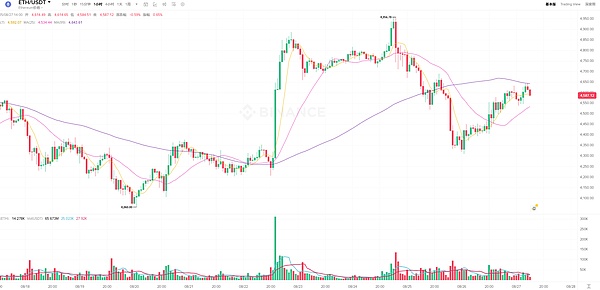 ETH临近阻力、低于0.01美元的Memecoin或迎下一轮爆发——抓住2025年的加密浪潮