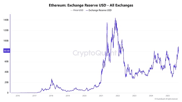 ETH临近阻力、低于0.01美元的Memecoin或迎下一轮爆发——抓住2025年的加密浪潮