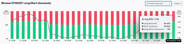 ETH临近阻力、低于0.01美元的Memecoin或迎下一轮爆发——抓住2025年的加密浪潮