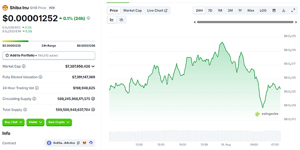 ETH临近阻力、低于0.01美元的Memecoin或迎下一轮爆发——抓住2025年的加密浪潮