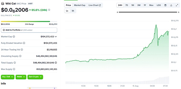 ETH临近阻力、低于0.01美元的Memecoin或迎下一轮爆发——抓住2025年的加密浪潮