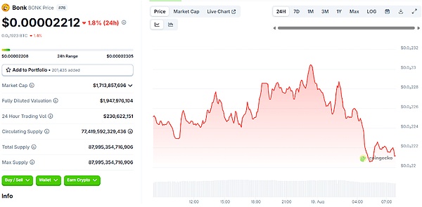 ETH临近阻力、低于0.01美元的Memecoin或迎下一轮爆发——抓住2025年的加密浪潮