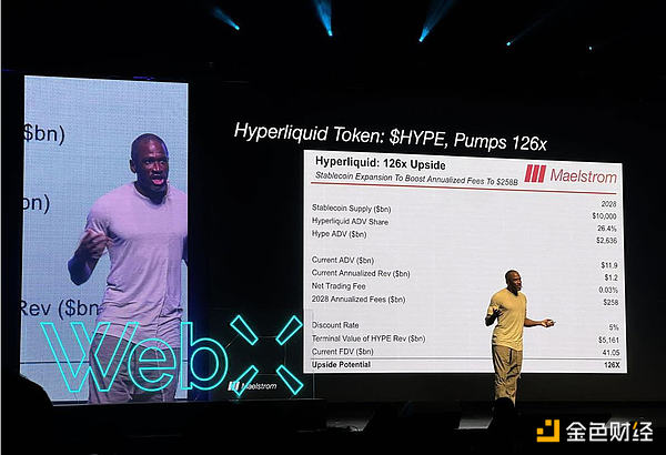 HYPE 的未来是三年内上涨 126 倍吗？