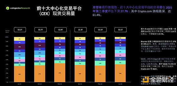 火币HTX多项数据全球领跑 十二年征程见证行业王者归来