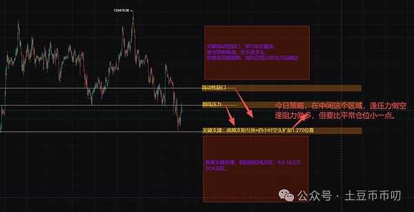 比特币\以太坊暴跌结束,今晚涨上天?WLFI要崩盘?山寨换庄,梭哈别踏空!周五重大事件来袭