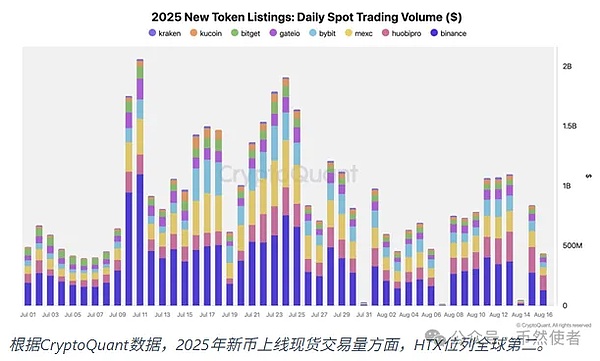 12 年磨一剑 HTX 登顶全球第一、王者归来