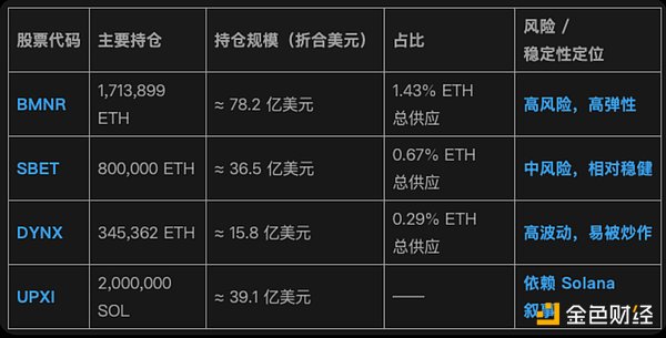 Q4 降息预期：是否会催化山寨季与财库股