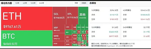 加密市场风云再起：比特币遇阻112K 以太坊承压4600 SOL/WLFI/IP成新战场
