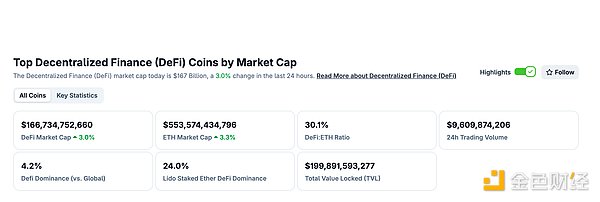 金色Web3.0日报 | CoinList宣布推出CoinList Alpha