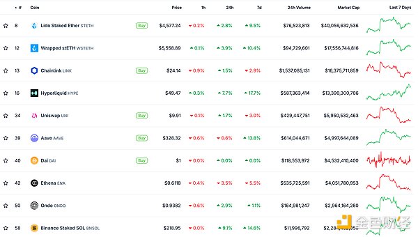 金色Web3.0日报 | CoinList宣布推出CoinList Alpha