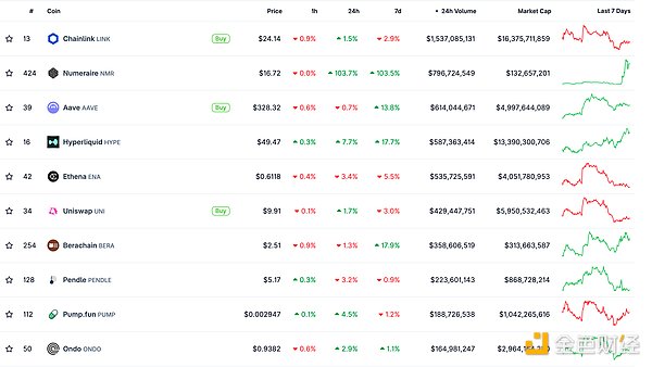 金色Web3.0日报 | CoinList宣布推出CoinList Alpha