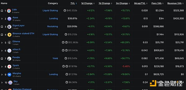 金色Web3.0日报 | CoinList宣布推出CoinList Alpha