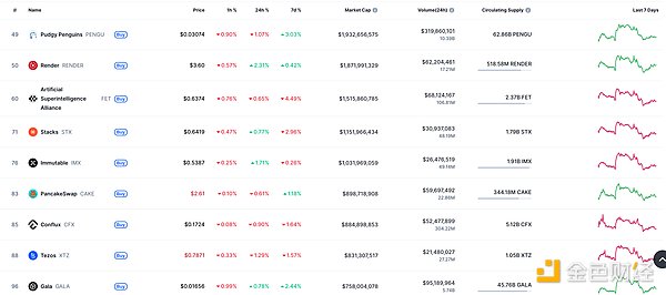 金色Web3.0日报 | CoinList宣布推出CoinList Alpha