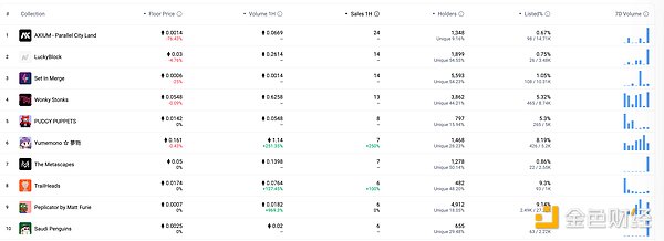金色Web3.0日报 | CoinList宣布推出CoinList Alpha