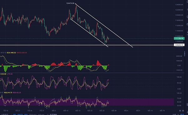 2025.8.27比特币晚间行情