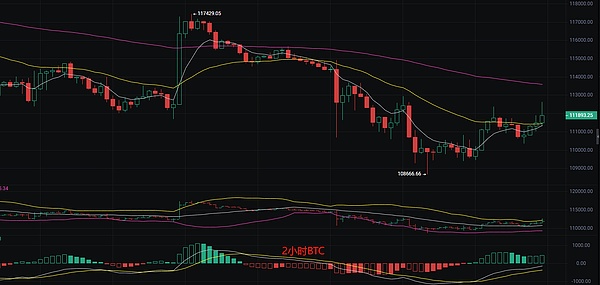 币圈丽盈：2025.8.28比特币（BTC）以太坊（ETH）最新行情分析及操作建议参考