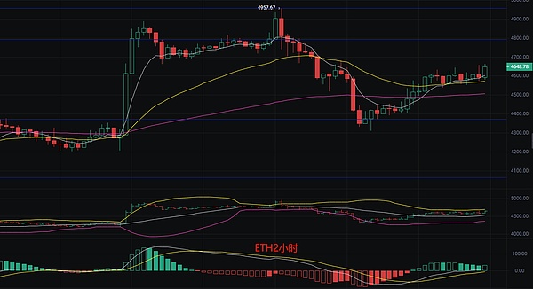 币圈丽盈：2025.8.28比特币（BTC）以太坊（ETH）最新行情分析及操作建议参考