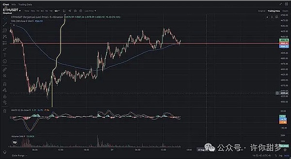 英伟达带飞币圈？比特币 以太坊跌到底了?今夜暴涨？华尔街开始发力 SOL暴涨300？