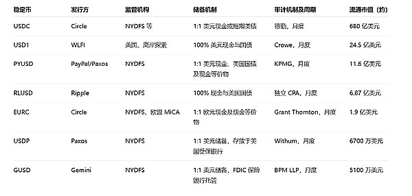 稳定币迎全球监管洗牌：合规币开辟新赛道 英伟达财报超预期却跌 5%、中国市场成硬伤