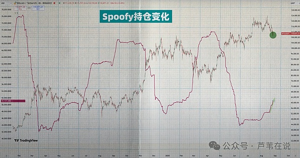 币圈吸金10亿美金!比特币将暴涨20%?以太坊能涨破前高吗?SOL要暴涨40%!山寨注意抄底