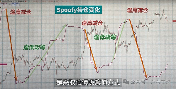 币圈吸金10亿美金!比特币将暴涨20%?以太坊能涨破前高吗?SOL要暴涨40%!山寨注意抄底