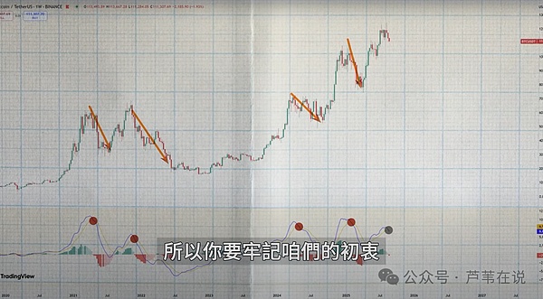 币圈吸金10亿美金!比特币将暴涨20%?以太坊能涨破前高吗?SOL要暴涨40%!山寨注意抄底