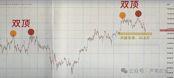币圈吸金10亿美金!比特币将暴涨20%?以太坊能涨破前高吗?SOL要暴涨40%!山寨注意抄底