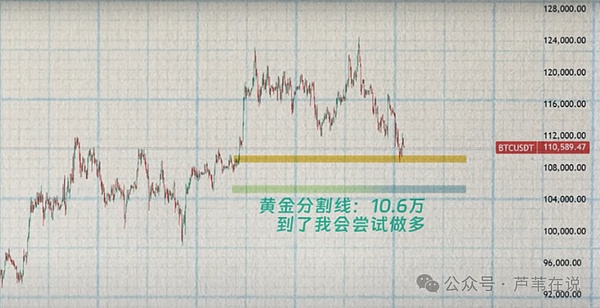 币圈吸金10亿美金!比特币将暴涨20%?以太坊能涨破前高吗?SOL要暴涨40%!山寨注意抄底