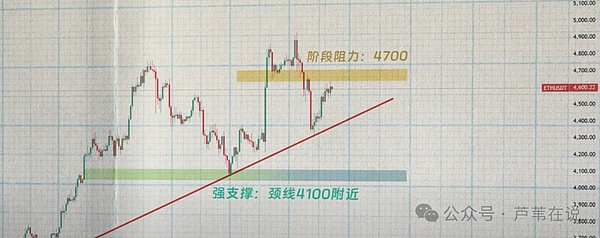 币圈吸金10亿美金!比特币将暴涨20%?以太坊能涨破前高吗?SOL要暴涨40%!山寨注意抄底