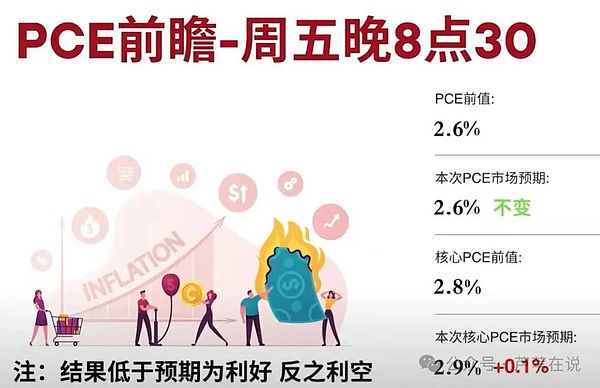 币圈吸金10亿美金!比特币将暴涨20%?以太坊能涨破前高吗?SOL要暴涨40%!山寨注意抄底