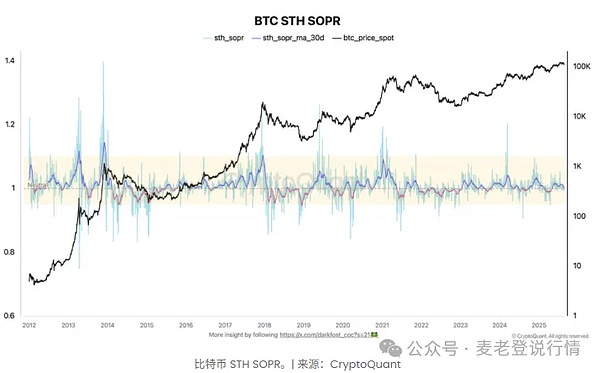 比特币反弹乏力悬了？崩盘信号显现、ETH 遇抛售承压 4600、狗狗币要冲了、关键一步定方向